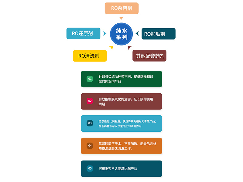 純水處理工程